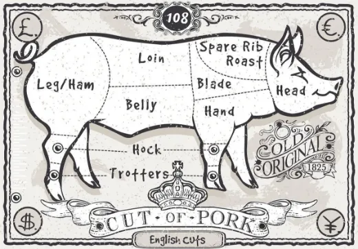 Pork Loin Steaks
